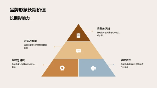 家居品牌影像强化策略