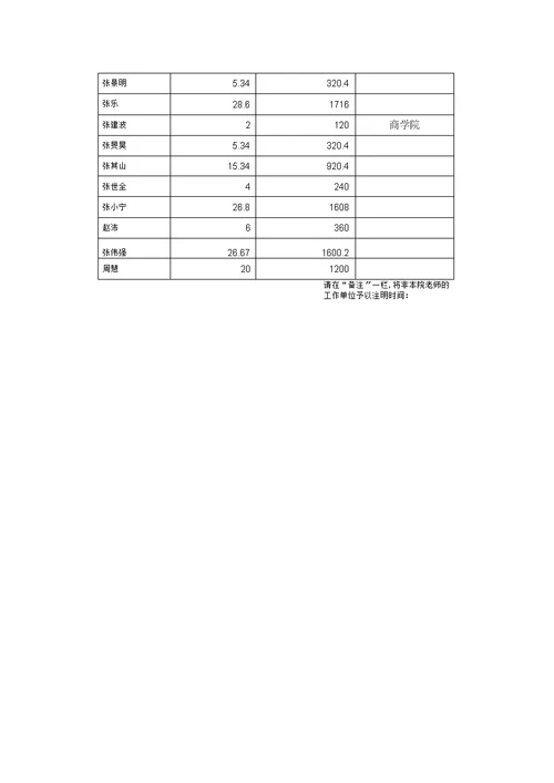 大学生科研训练计划项目指导教师工作量汇总表