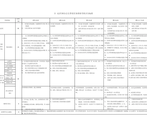 部门任务绩效评分标准手册