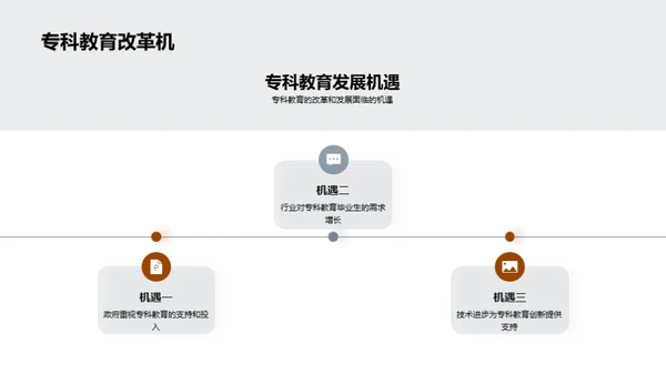 专科教育的探索