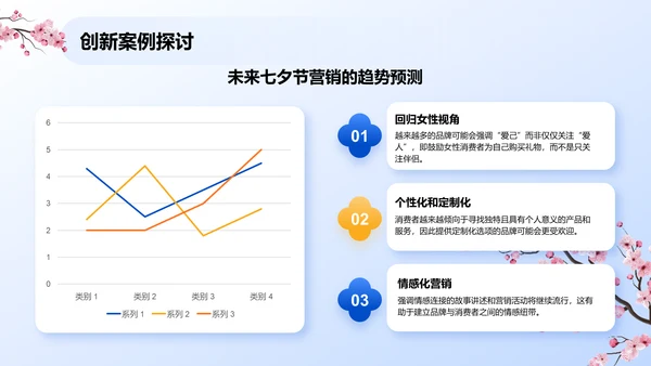 蓝色复古风七夕节活动营销策划PPT模板