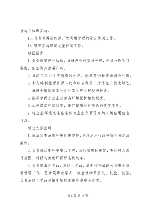 镇网格化环境监管实施方案.docx