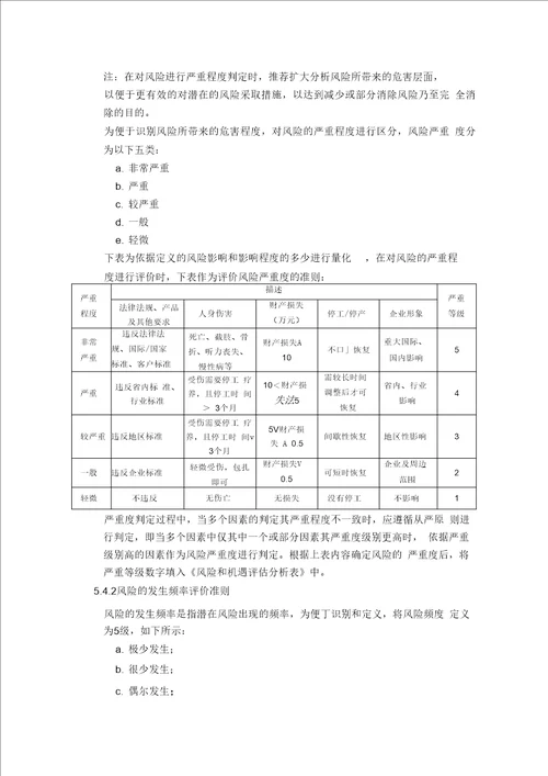 风险和机遇应对措施管理程序