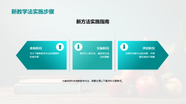 深化教学变革之路