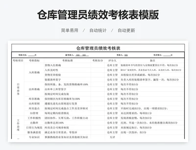 仓库管理员绩效考核表模版