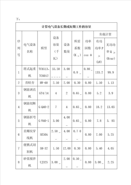 临时用电专项工程施工组织方案