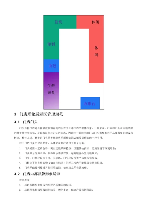 连锁企业总部储运手册门店陈列手册板