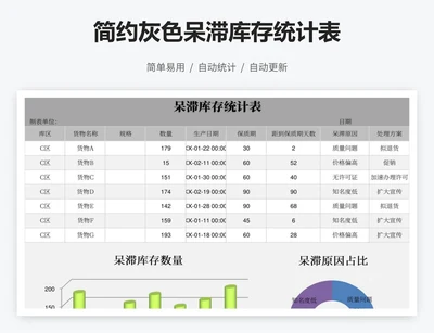 简约灰色呆滞库存统计表