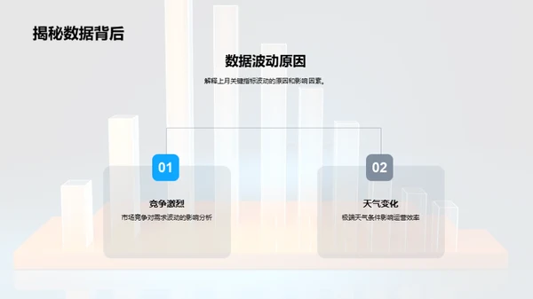 车辆运营月报解析