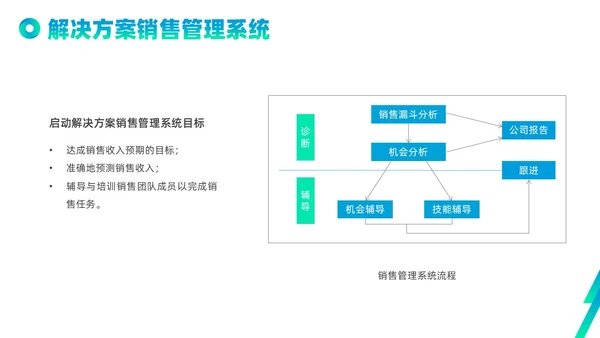 蓝色绿色实拍线条解决方案式销售PPT课件