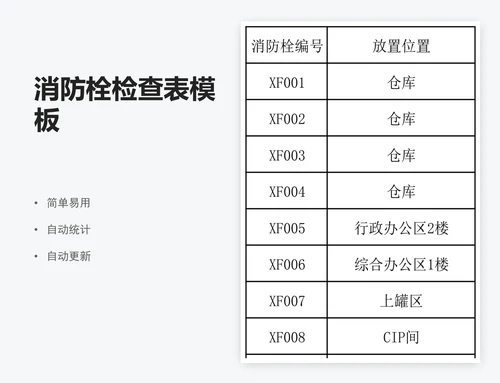 消防栓检查表模板