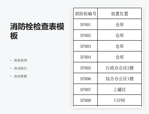 消防栓检查表模板