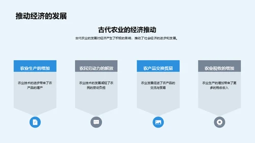 农业演进与社会进步