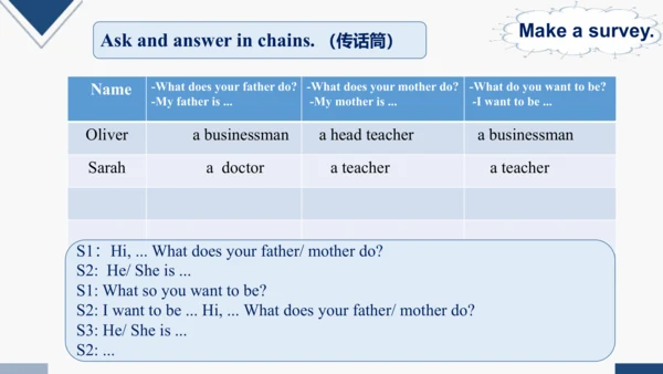 Unit 5 What does he do?  A Let’s learn  课件(共25张PPT