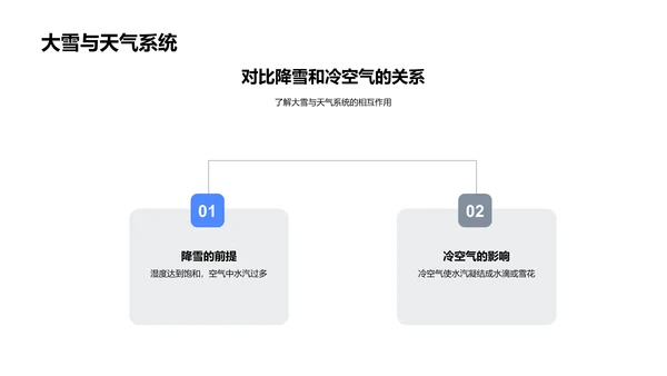 大雪科普报告PPT模板