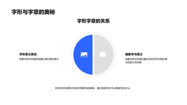 汉字形象解析讲座PPT模板