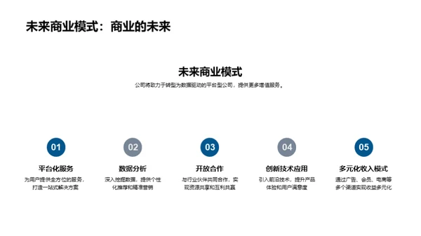 公司20XX年度盘点