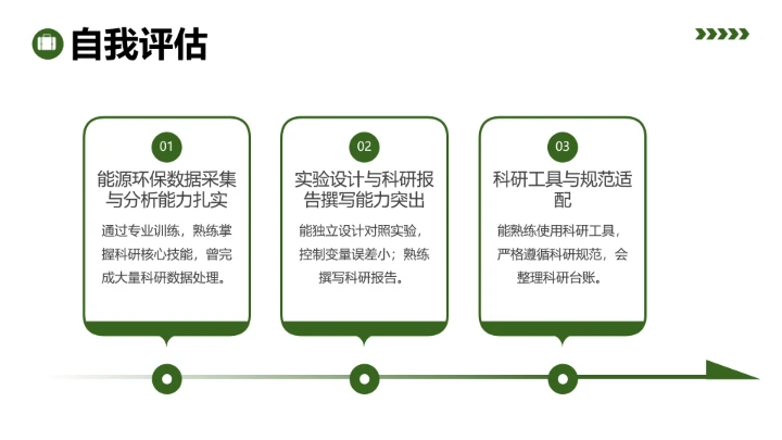 电气工程和自动化专专业大学生求职综合能力展示职业生涯规划
