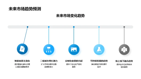 家居行业全面解析