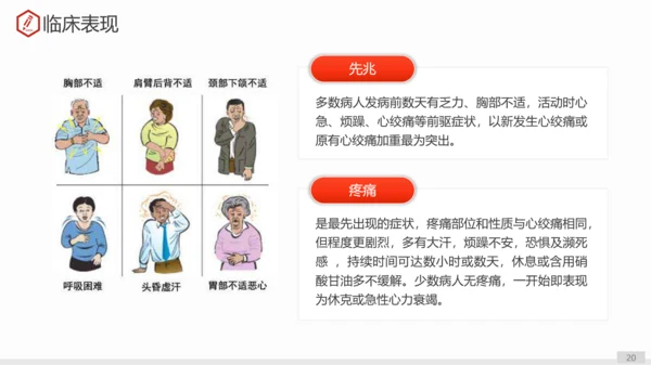 急性心肌梗死术后护理查房PPT教学课件