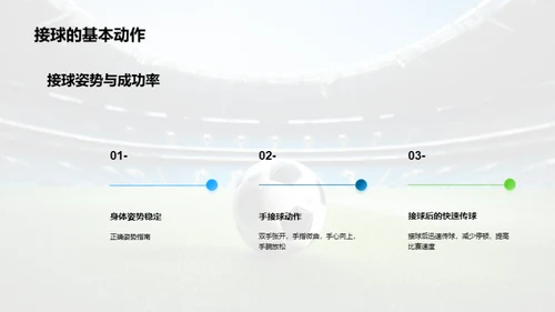 足球技能提升之路