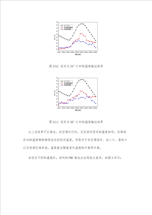 大型公共建筑集中空调能耗的对比分析及其节能措施研究