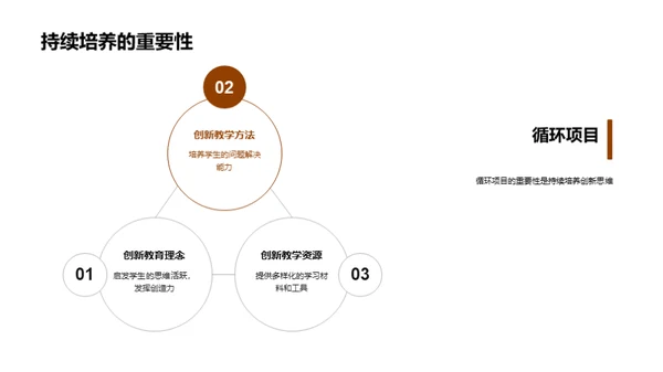 培养创新思维