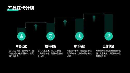 绿色商务风创新创业大赛项目展示PPT模板