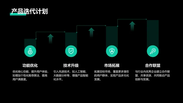绿色商务风创新创业大赛项目展示PPT模板