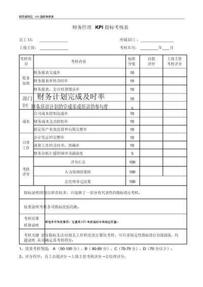 财务部各岗位kpi指标考核表