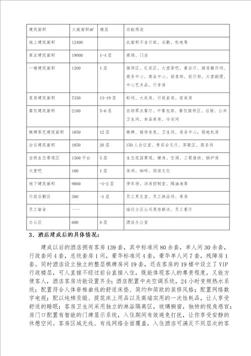 投资预算及经营管理策划书