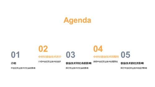 中世纪农业巨变