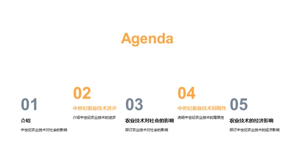 中世纪农业巨变
