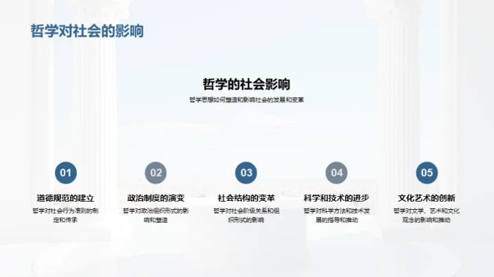 哲学的时代脉络