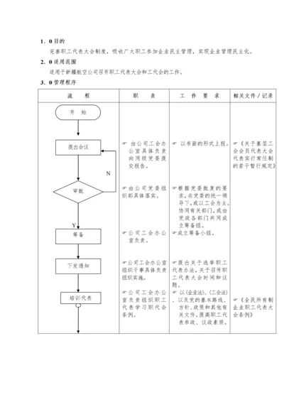 （08）职工代表大会流程.docx