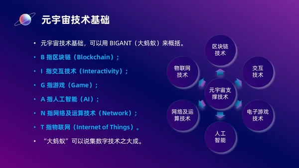 蓝紫色元宇宙培训课件