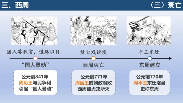 义务教育统编2024年版七年级历史上册第4课夏商西周王朝的更替【课件】