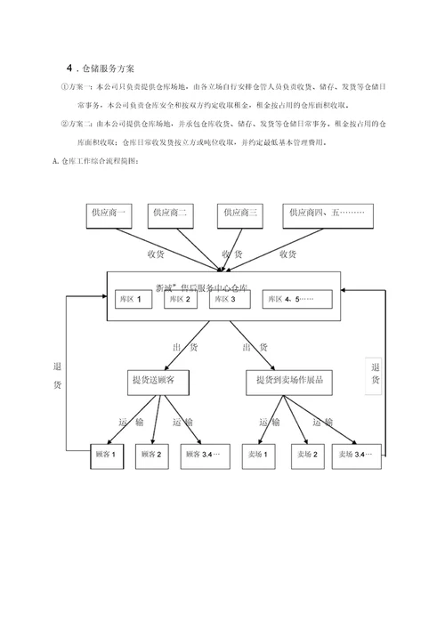 家居服务项目运营计划方案模板