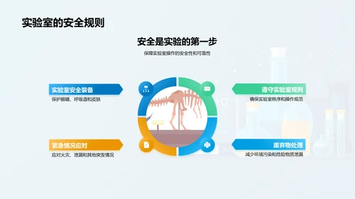 大学化学基础探究PPT模板