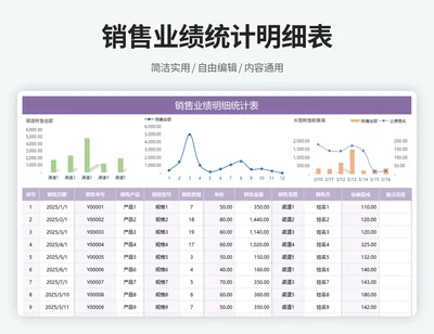 销售业绩统计明细表