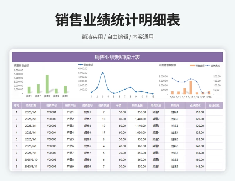 销售业绩统计明细表