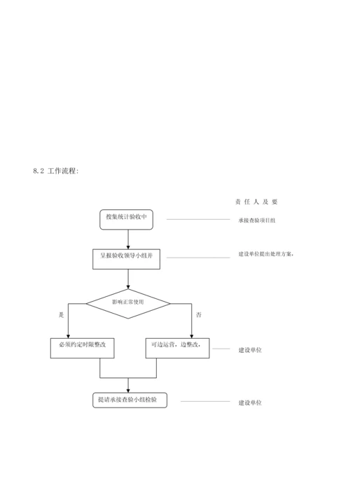 物业荣府-承接查验方案培训资料.docx