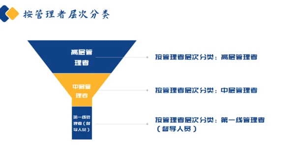 如何经营管理企业培训商管通用PPT模板