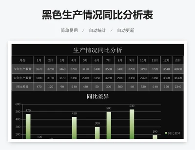 黑色生产情况同比分析表