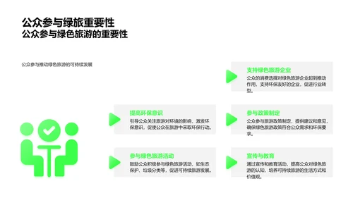 绿色旅游研究报告PPT模板