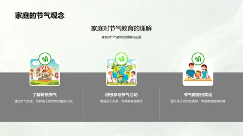 小暑节气教学展示