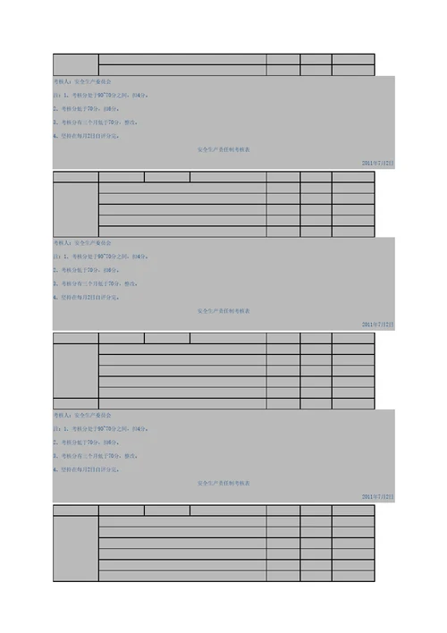 化工公司安全生产责任制考核记录