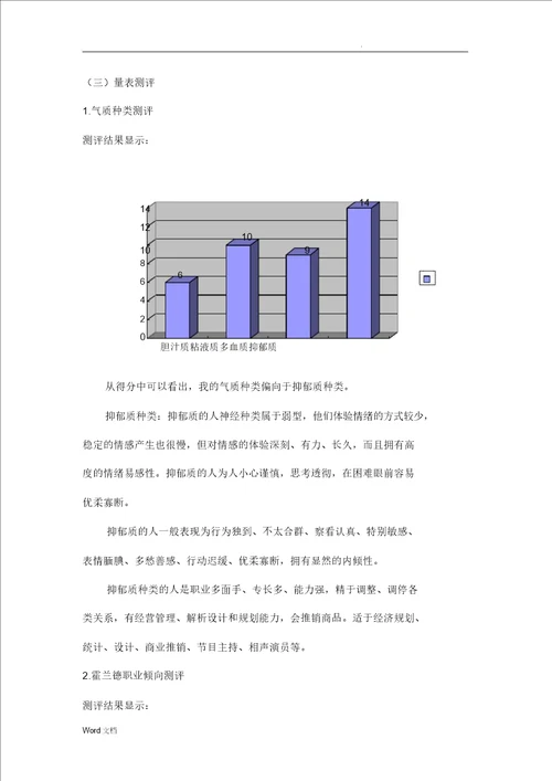 建筑工程技术职业生涯策划书