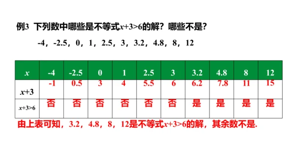 9.1.1不等式及其解集  课件（共24张PPT）