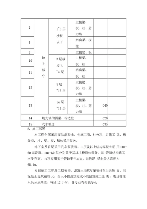 混凝土工程施工方案